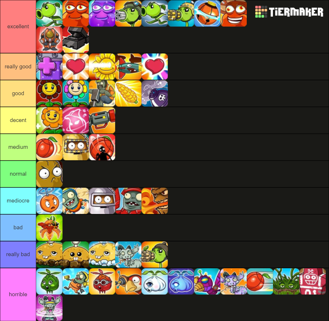 Pvz Gw2 All Abilities Tier List Community Rankings TierMaker