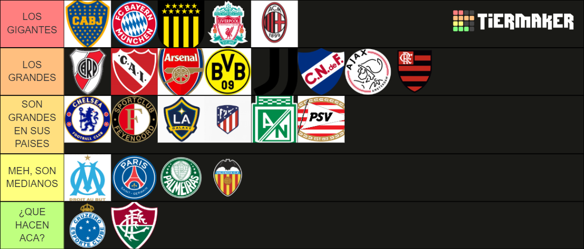 Equipos Grandes Del Futbol Mundial Tier List Community Rankings