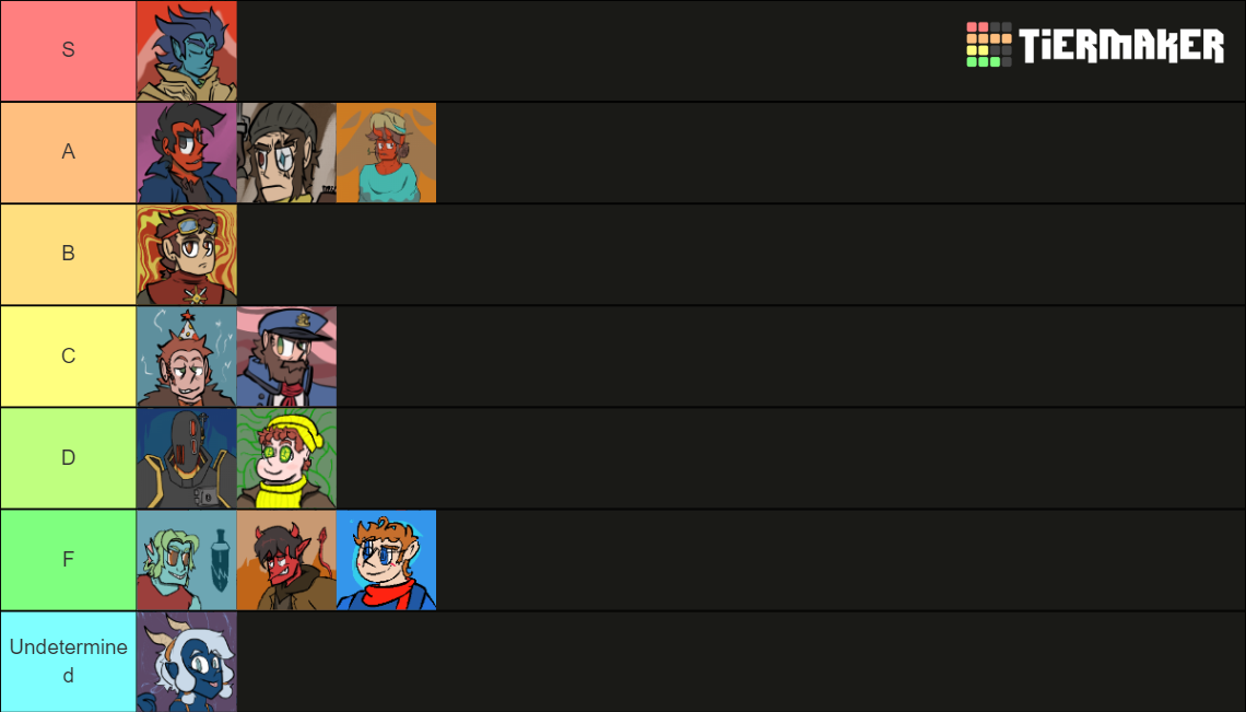 Stevie S Dnd Character Tierlist Tier List Community Rankings Tiermaker Hot Sex Picture