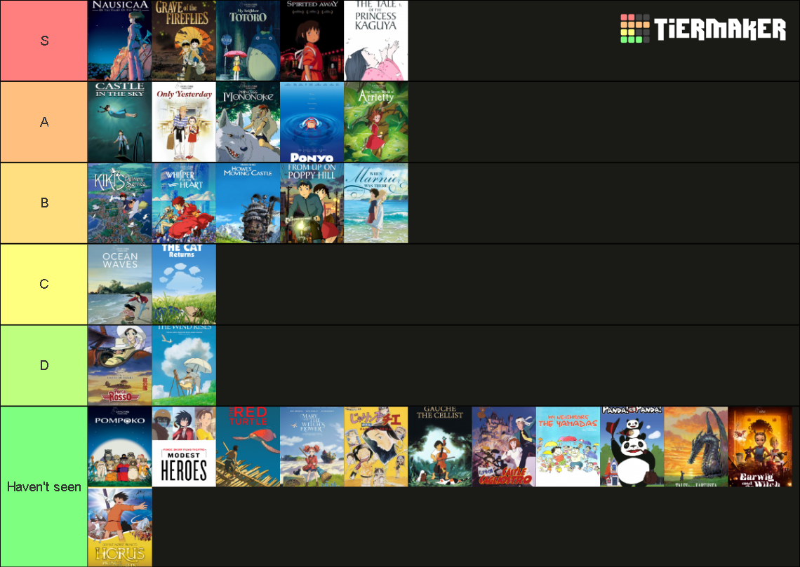 Studio Ghibli Films Tier List Community Rankings TierMaker