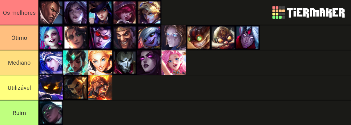 Wild Rift Adc Tier List Community Rankings Tiermaker