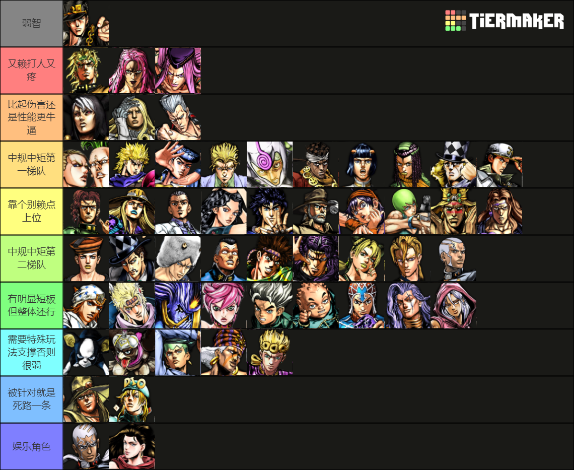 JoJo S Bizarre Adventure All Star Battle R Roster Tier List Community