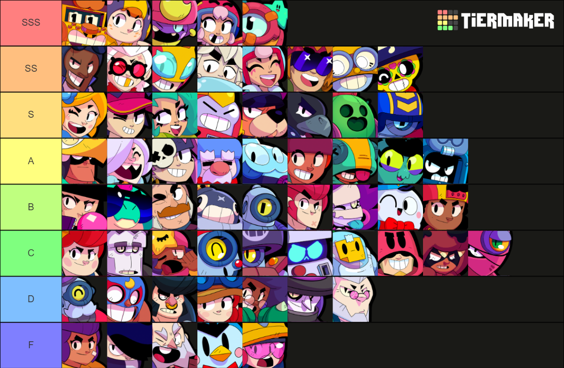 Brawl Stars All Brawlers W Buster Tier List Community Rankings