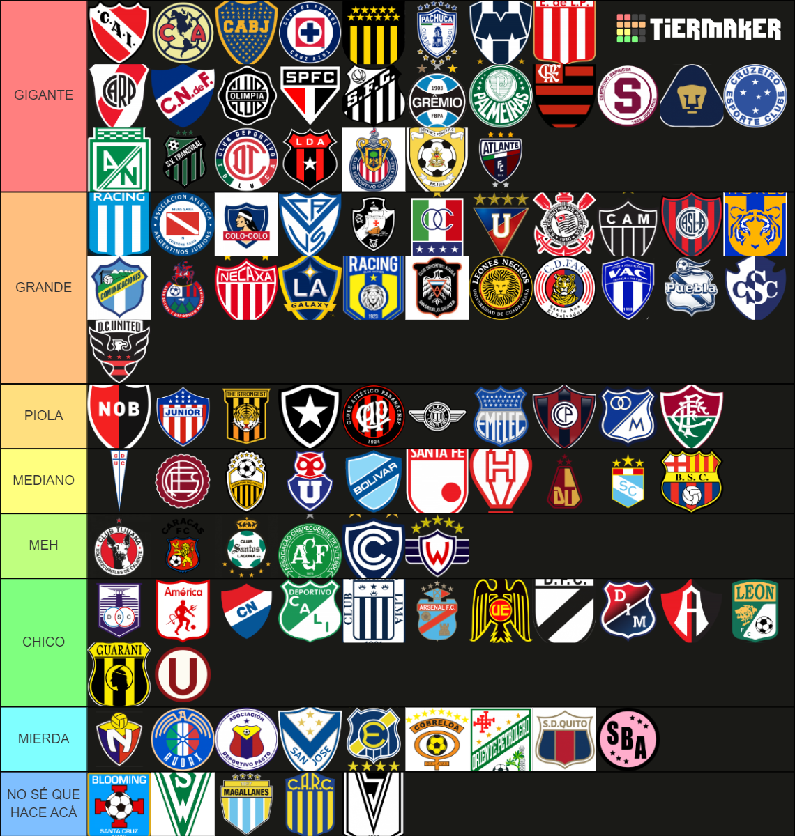 Equipos De Am Rica Tier List Community Rankings Tiermaker