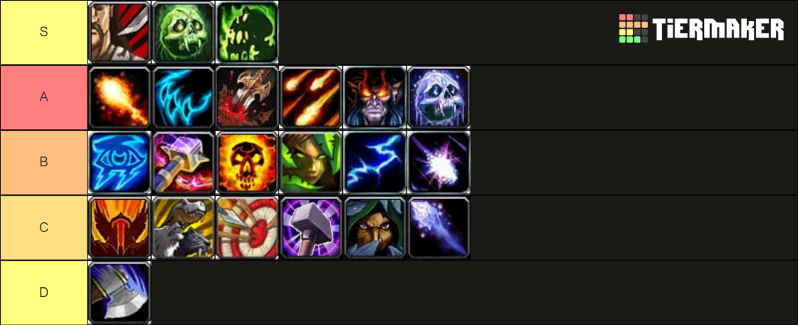 World Of Warcraft Wotlk Cata Class Tier List Community Rankings