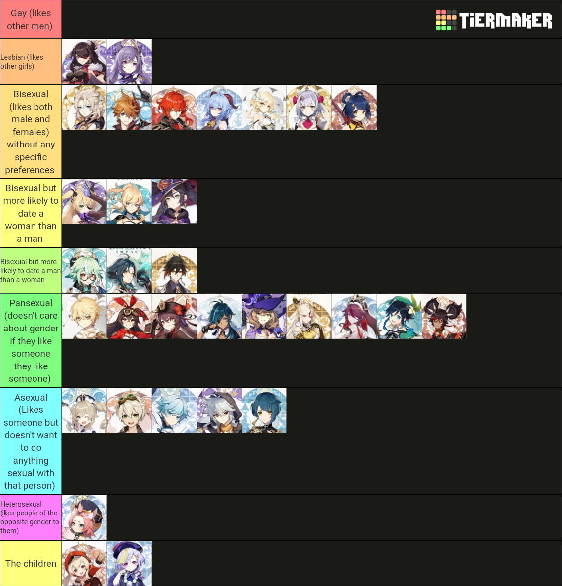 Genshin Impact Sexuality Headcanons Tier List Community Rankings Hot Sex Picture