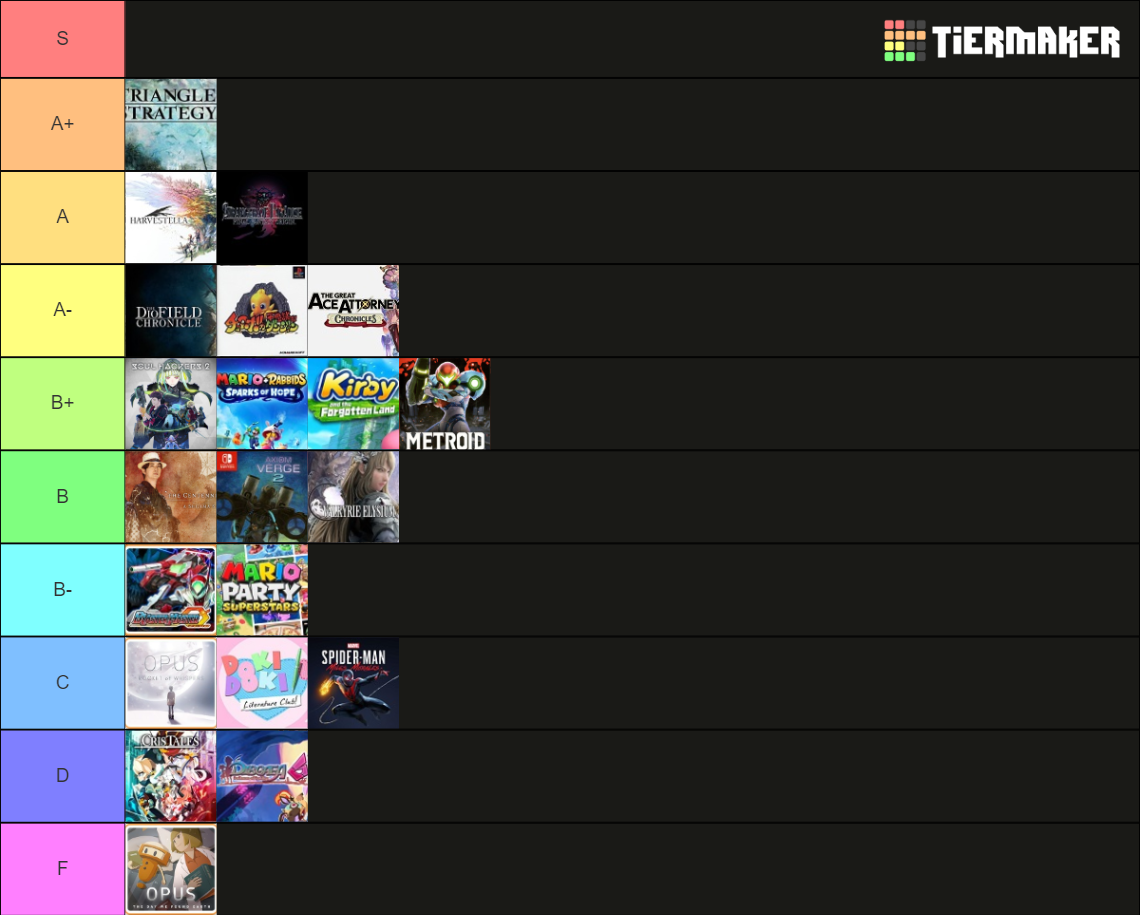 2022 Games Played Tier List Community Rankings TierMaker