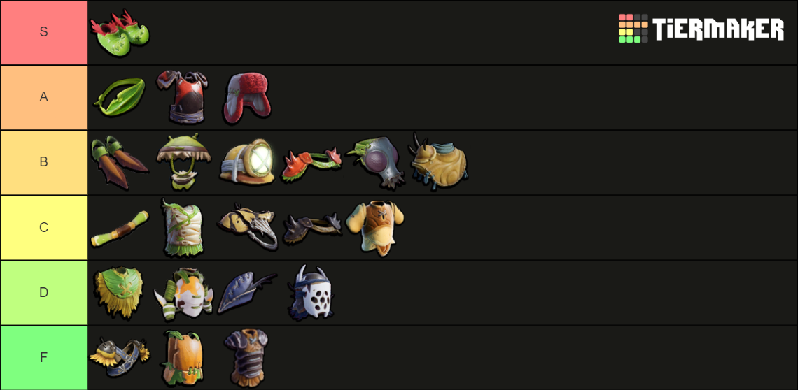 All Grounded Armors Tier List Community Rankings Tiermaker