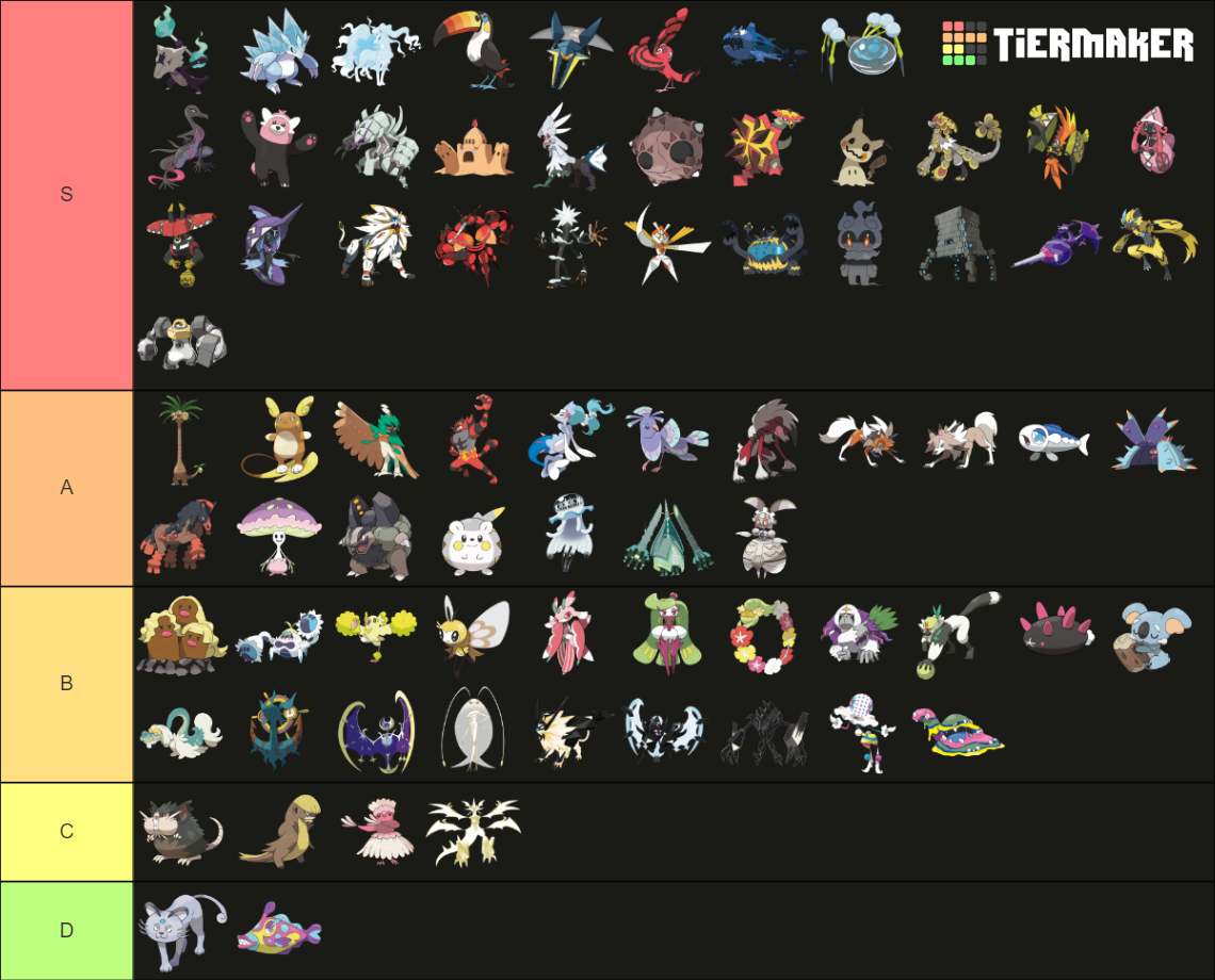 Pkmn Alola Tierlist Tier List Community Rankings Tiermaker