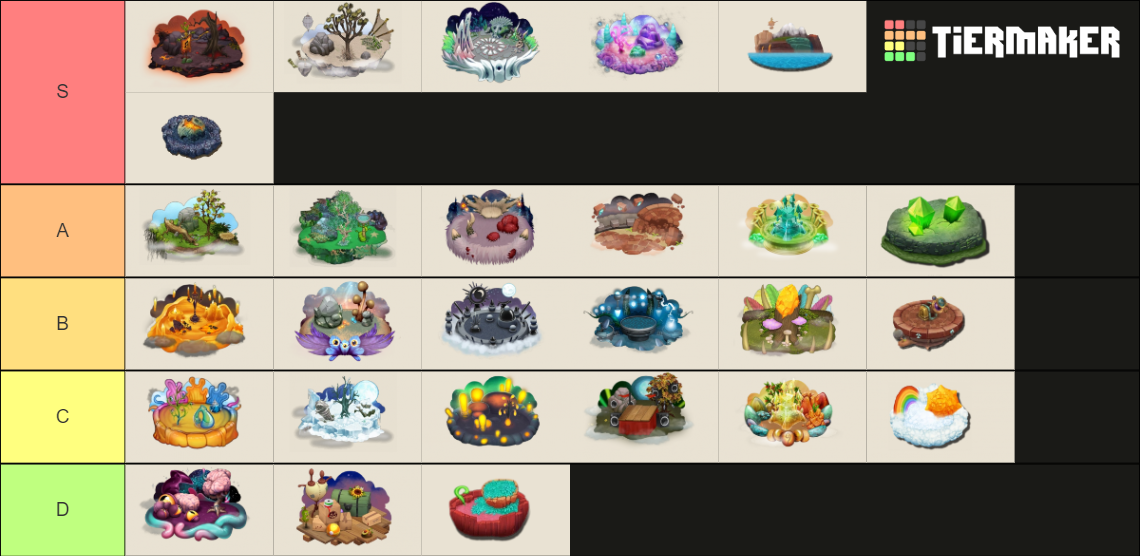 My Singing Monsters Islands Nov Tier List Community Rankings