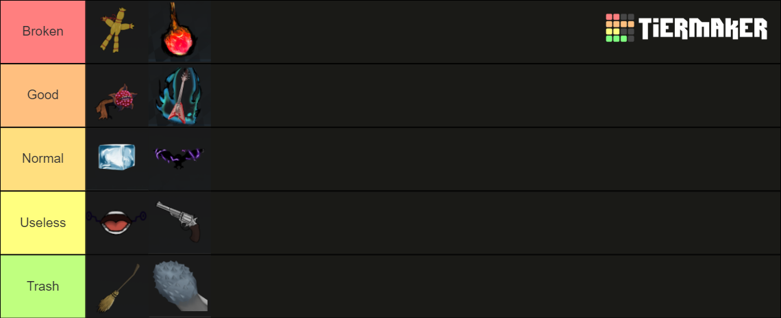 Kaizen Curse Tier List Community Rankings Tiermaker