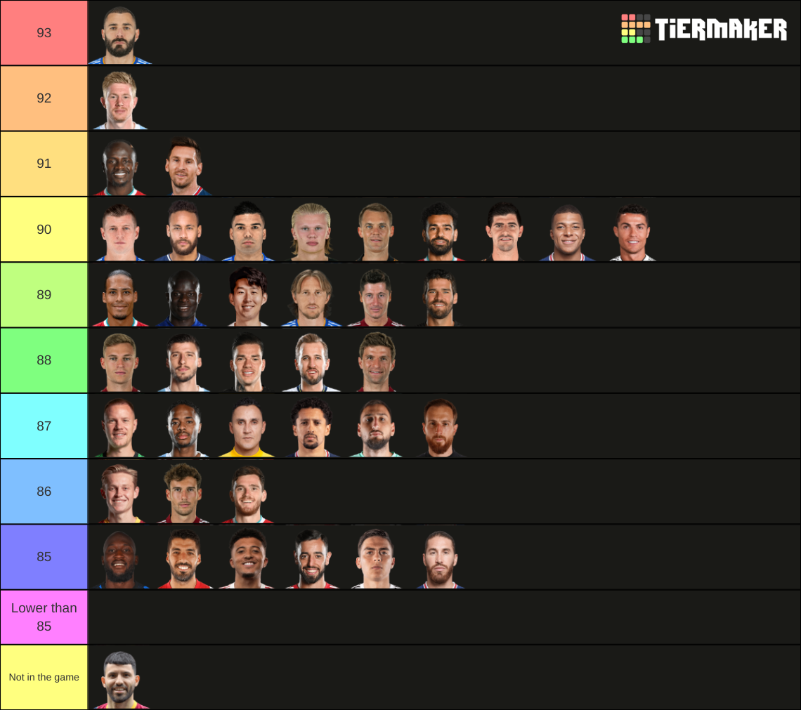 FIFA 23 NEW PLAYER RATINGS Tier List Community Rankings TierMaker