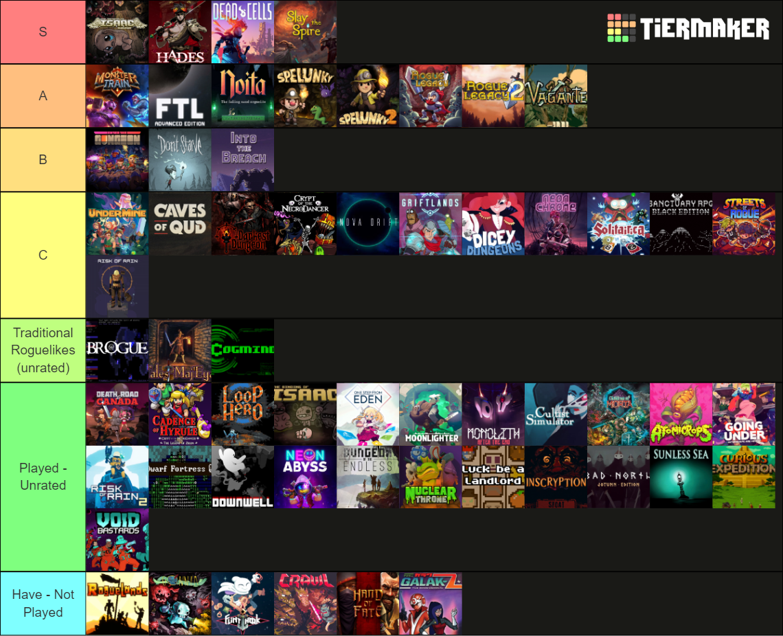 Ultimate Roguelikes Roguelite Games Tier List Community Rankings