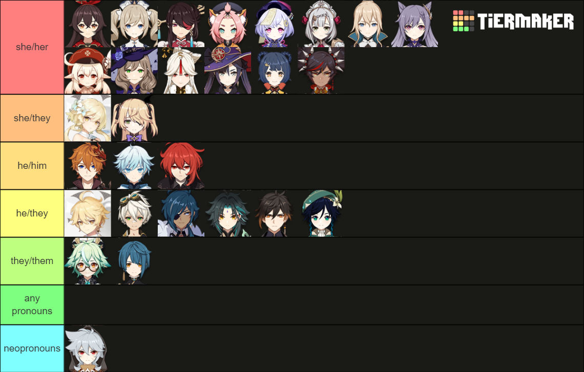 Genshin Impact Pronouns Tier List Community Rankings Tiermaker