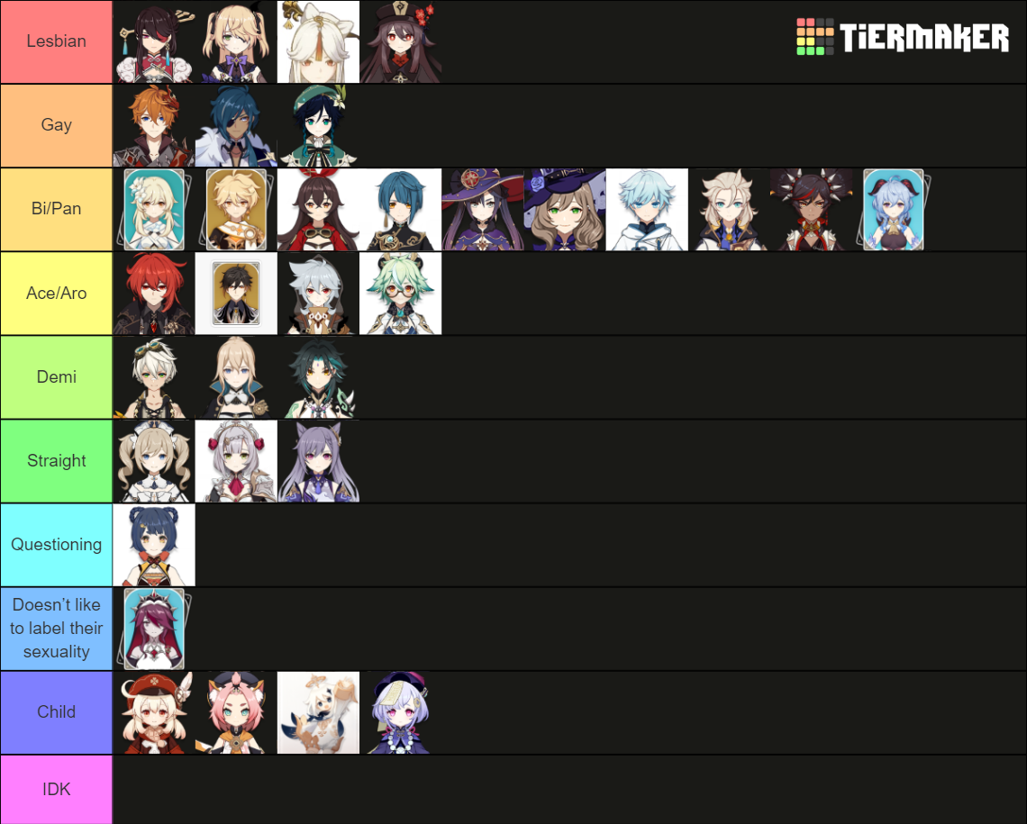 Genshin Impact Sexuality Headcanons Tier List Community Rankings