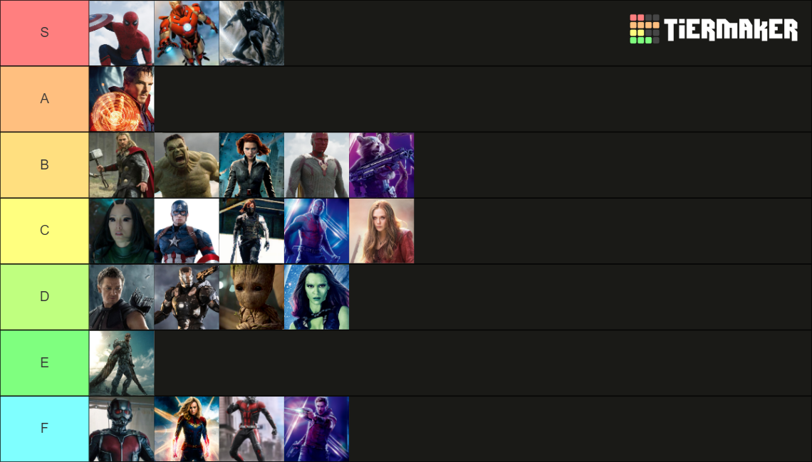 Mcu Heroes Tier List Community Rankings Tiermaker