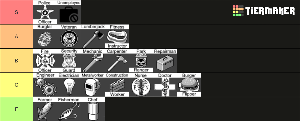 Project Zomboid Class Tier List