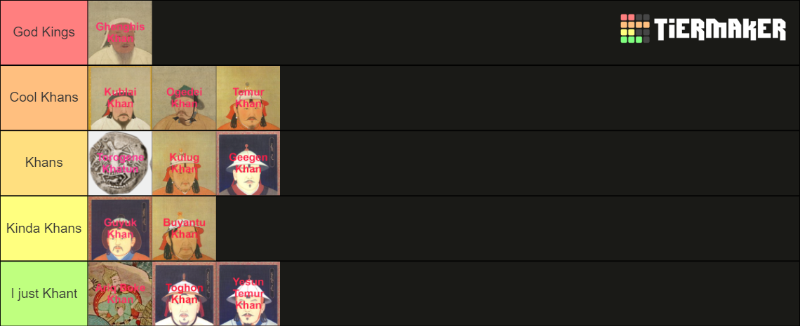 Mongol Khans Main Dynasty Tier List Community Rankings Tiermaker