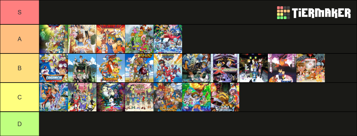 Digimon Anime Tier List Community Rankings TierMaker