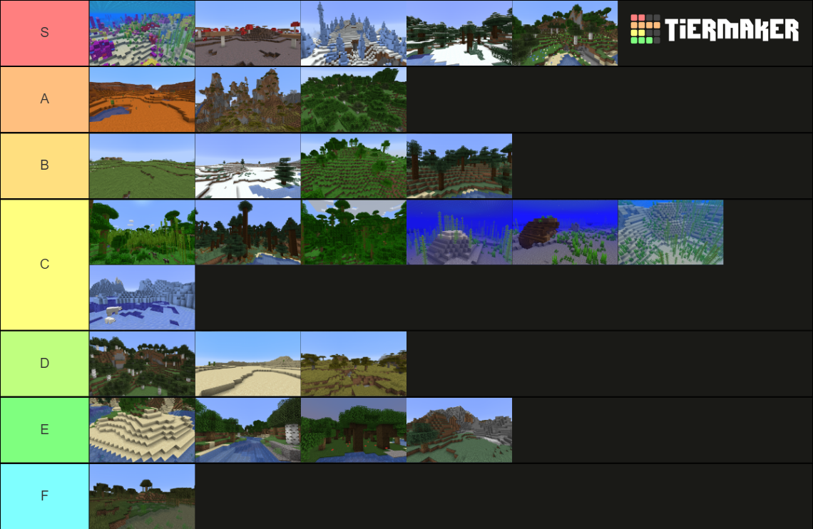 Minecraft Biomes Tier List Community Rankings TierMaker