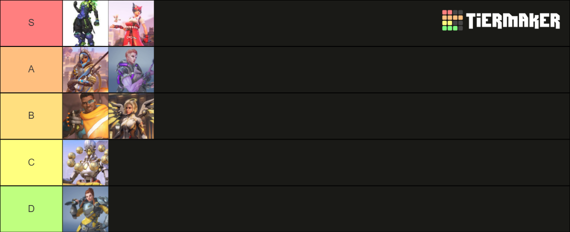 Overwatch Supports Tier List Community Rankings TierMaker