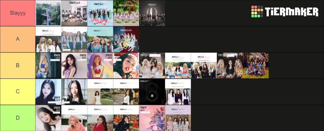 Loona Album Cover Tier List Community Rankings TierMaker