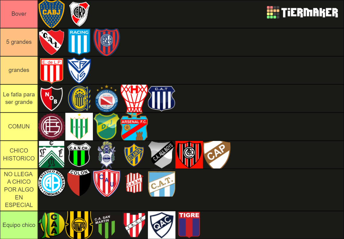 Los Equipos M S Grandes Del F Tbol Argentino Tier List Community