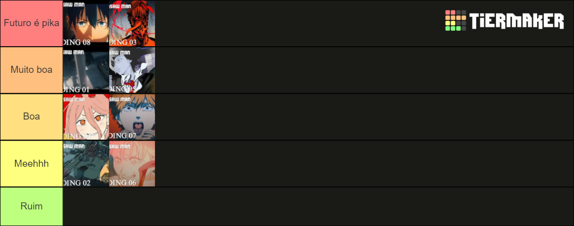 Chainsaw Man Endings Tier List Community Rankings Tiermaker