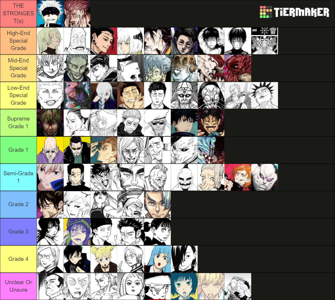 Jujutsu Kaisen Power Levels Scale Rankings Tier List Community Rankings Tiermaker