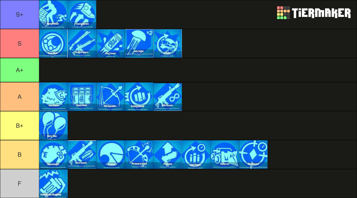 Fortnite Augments Tier List Community Rankings TierMaker