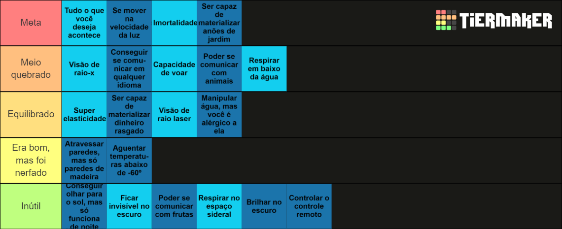 Super Poderes Tier List Community Rankings Tiermaker