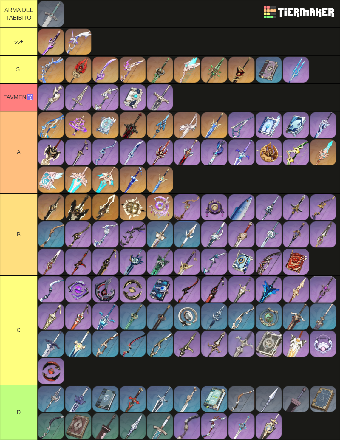 Genshin Impact All Weapons Tier List Community Rankings Tiermaker