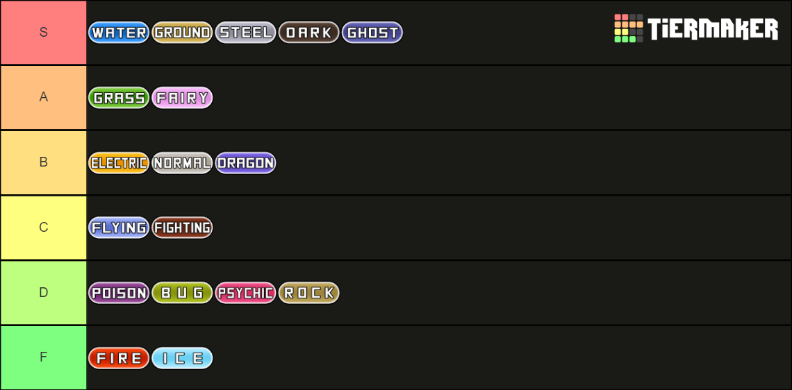 Pokemon Type Tier List Community Rankings TierMaker