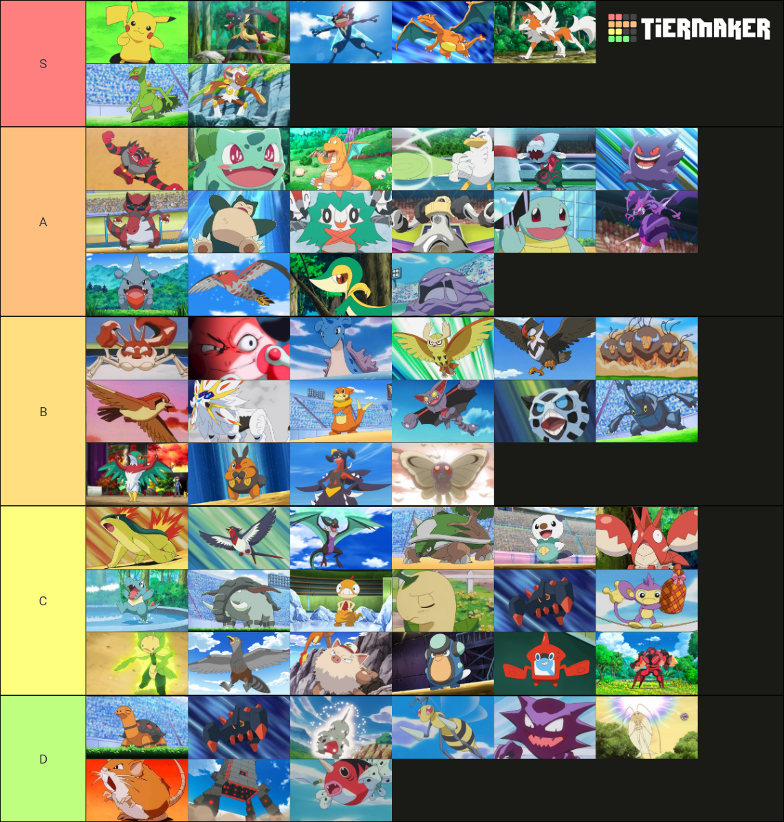 Ash S Pokemon Gen Including Temporary Tier List Community