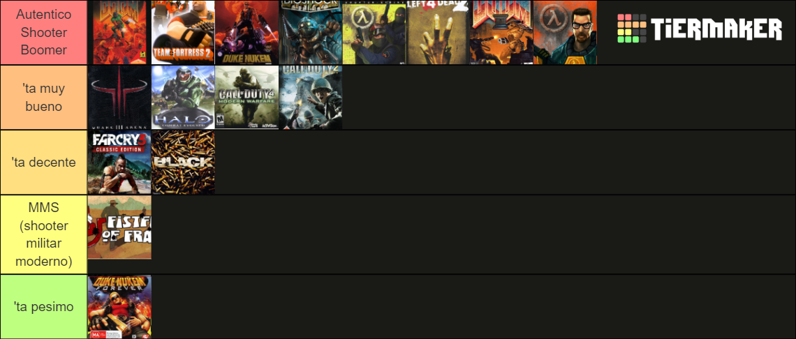 Cada FPS Que He Jugado Hasta Ahora Tier List Community Rankings