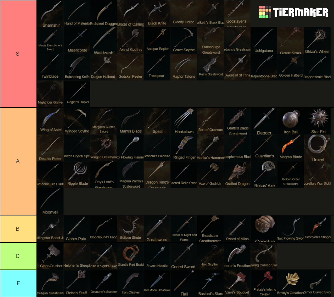 Ultimate Elden Ring Weapon Tier List Community Rankings TierMaker