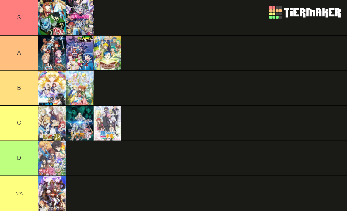 Ultimate Isekai Tier Liast Tier List Community Rankings Tiermaker