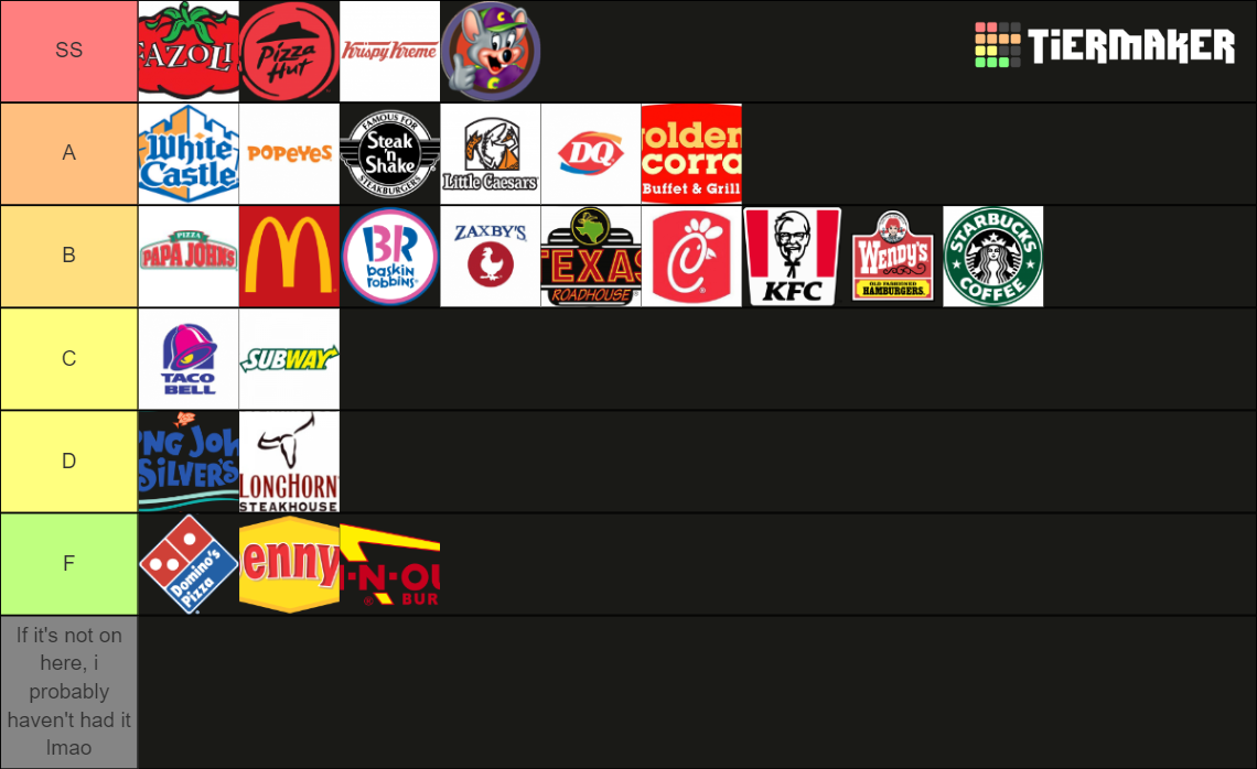 The Complete Fast Food Restaurant Tier List Community Rankings