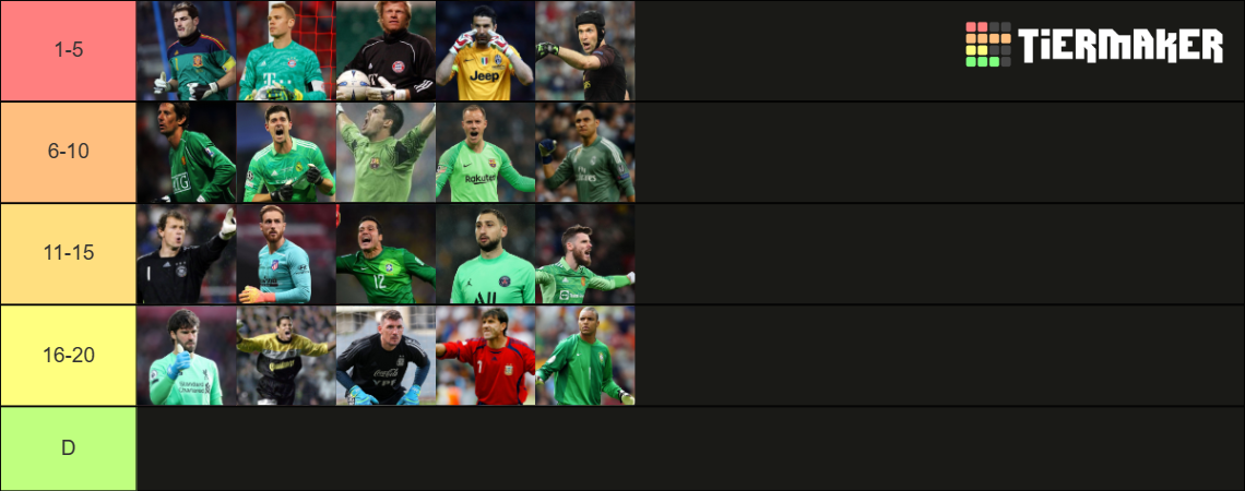 Mejores Arqueros Tier List Community Rankings Tiermaker