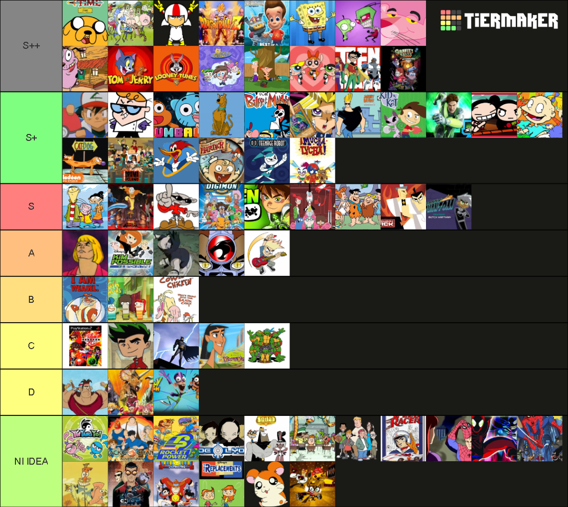 Dibujos Animados Cartoon Network Nickelodeon Jetix Disne Tier List