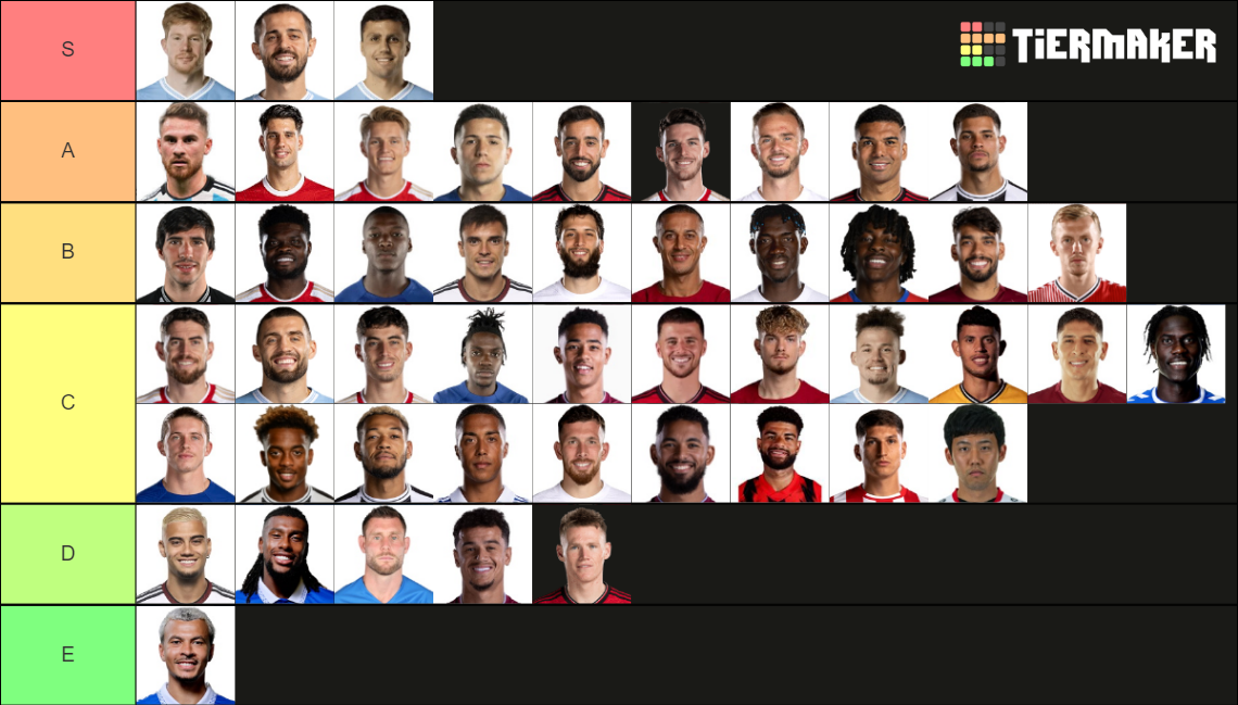 23 24 Premier League Midfielders Tier List Community Rankings TierMaker