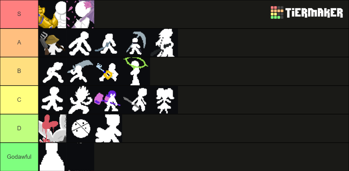 Yomi Hustle Characters Tier List Community Rankings TierMaker