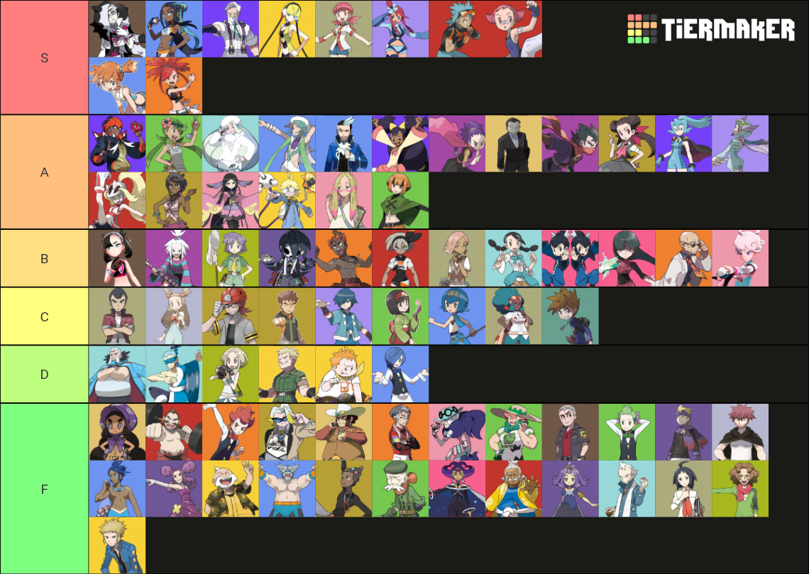 Gym Leaders Trial Captains And Kahunas Tier List Community Rankings