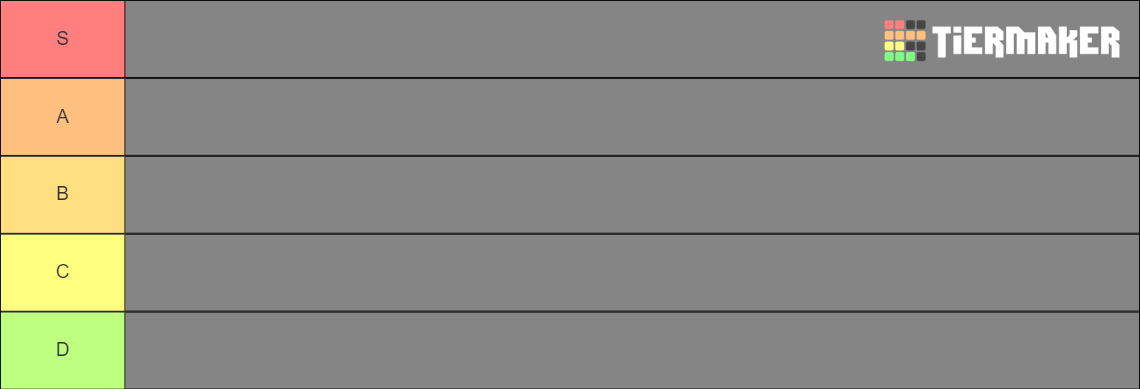 Genshin Impact Mommy Daddy Ranking Tier List Community Rankings Tiermaker