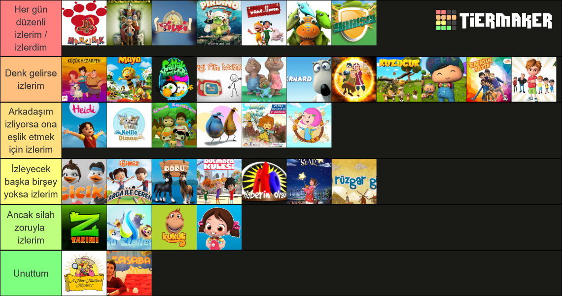 Trt Ocuk Tier List Community Rankings Tiermaker