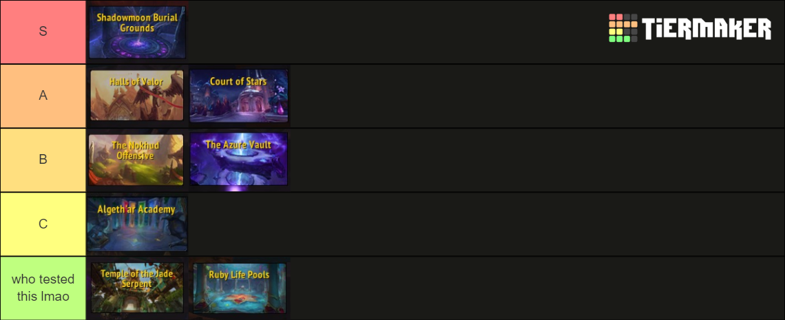 Dragonflight Mythic Dungeon Tier List Community Rankings Tiermaker