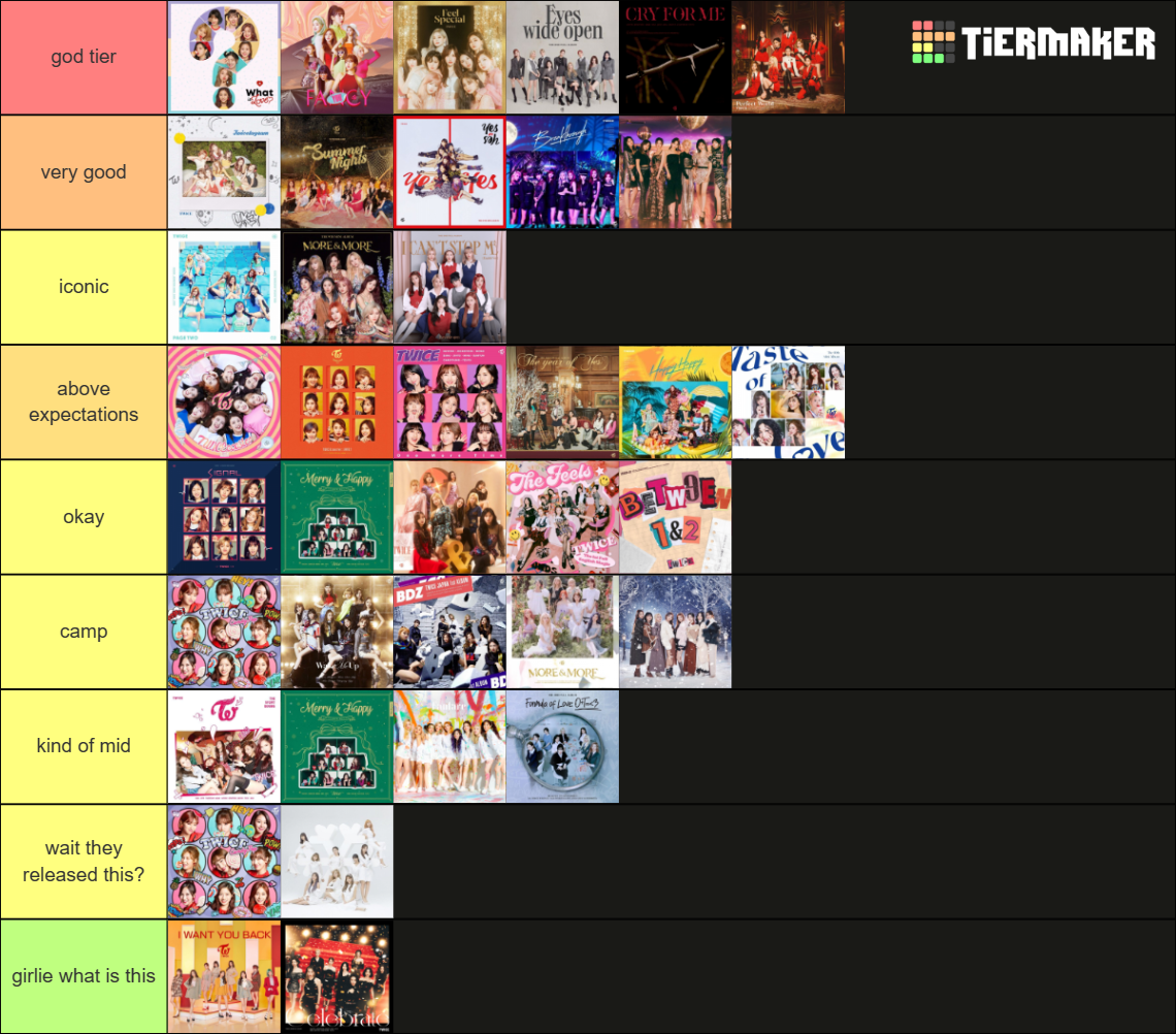 Twice Title Tracks Tier List Community Rankings TierMaker