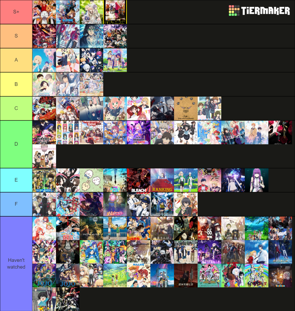 2022 Anime Ranking List Tier List Community Rankings TierMaker