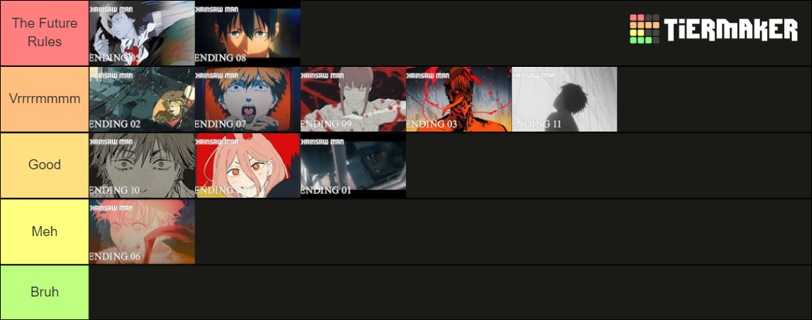 Chainsaw Man Endings Tier List Community Rankings Tiermaker