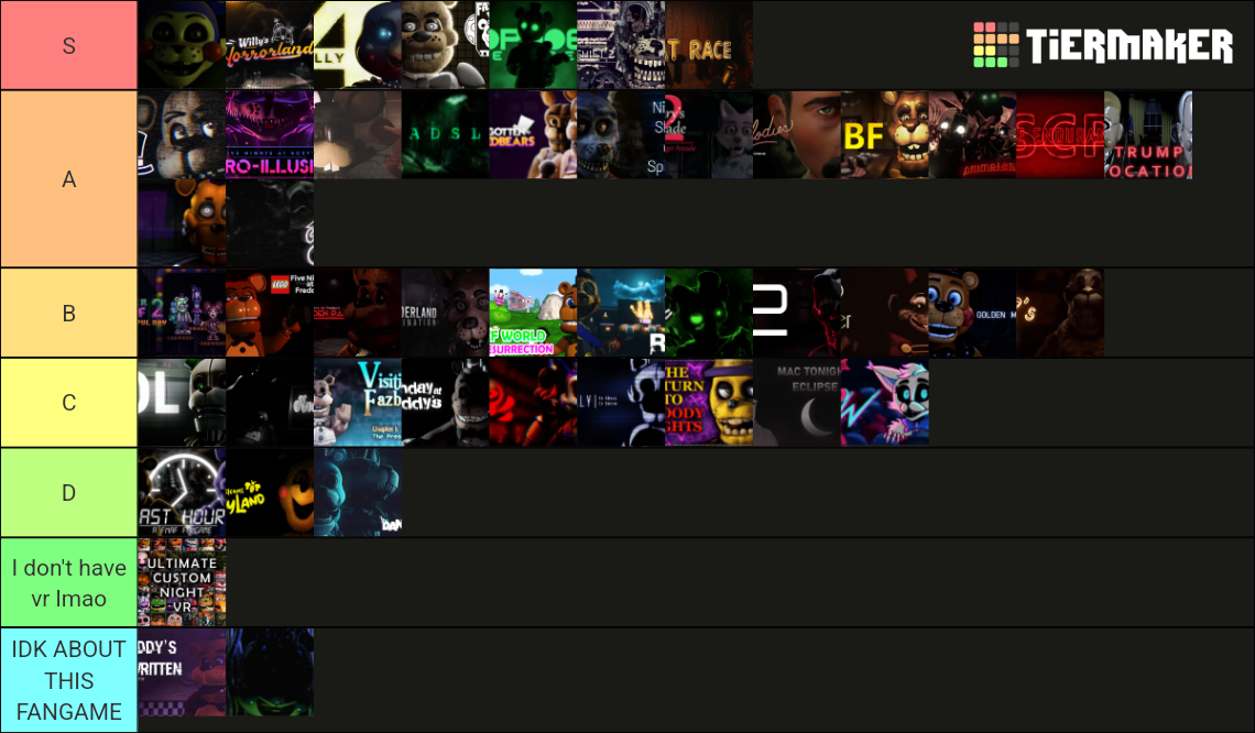 Fnaf Most Anticipated Fangames Tier List Community Rankings Tiermaker